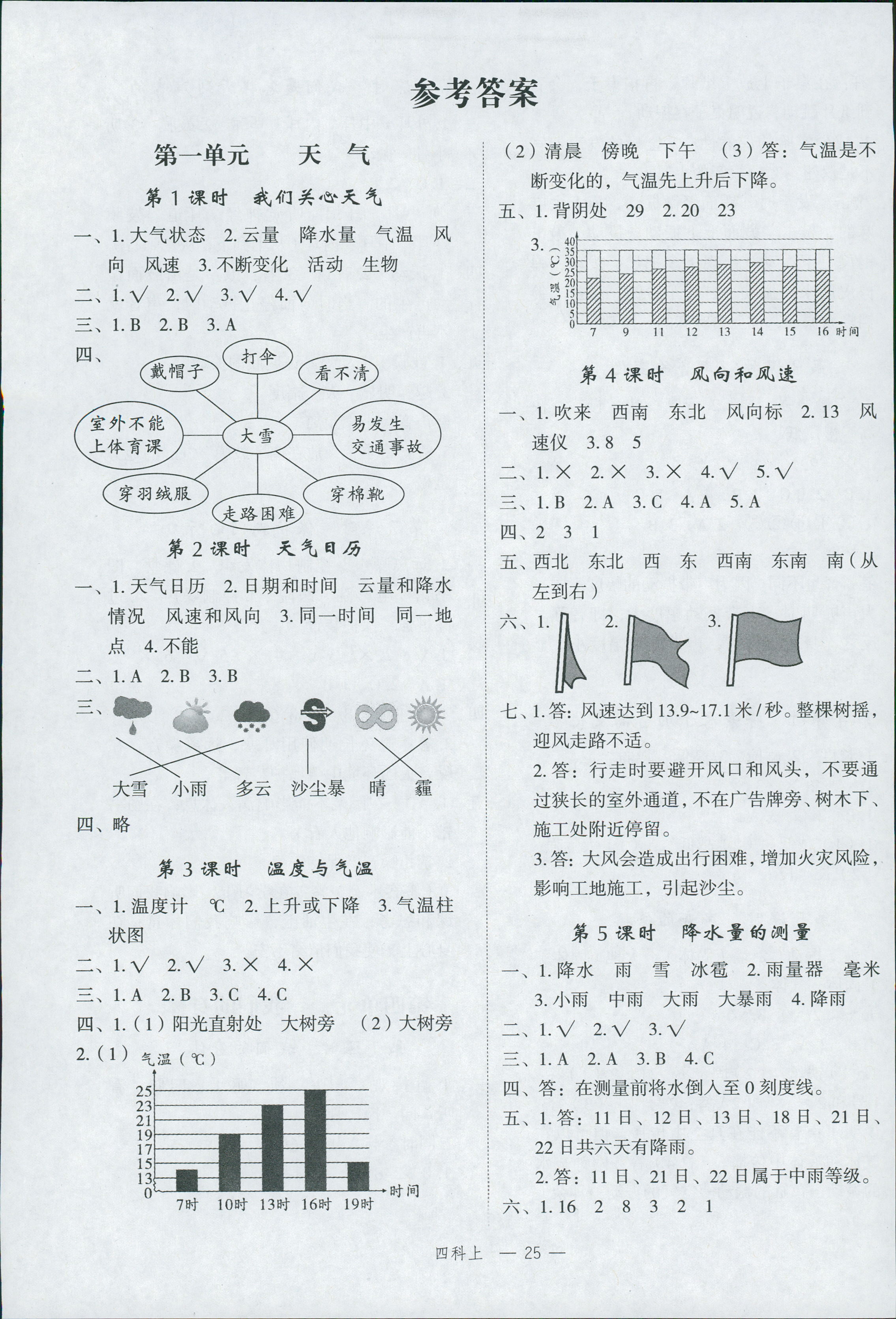 2018年名師面對(duì)面先學(xué)后練四年級(jí)科學(xué)教科版 第2頁