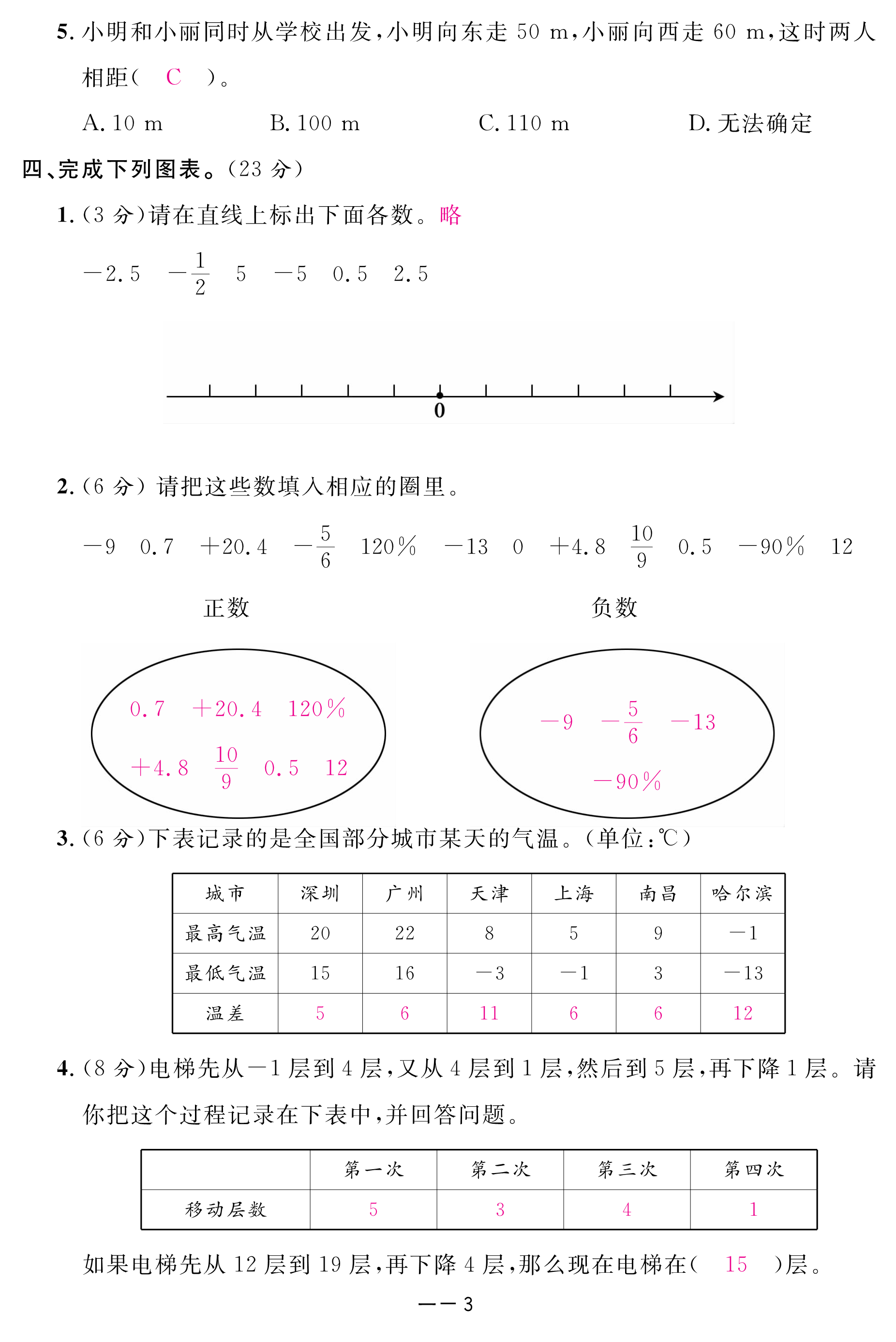 2018年領(lǐng)航新課標(biāo)數(shù)學(xué)練習(xí)冊六年級人教版 第68頁