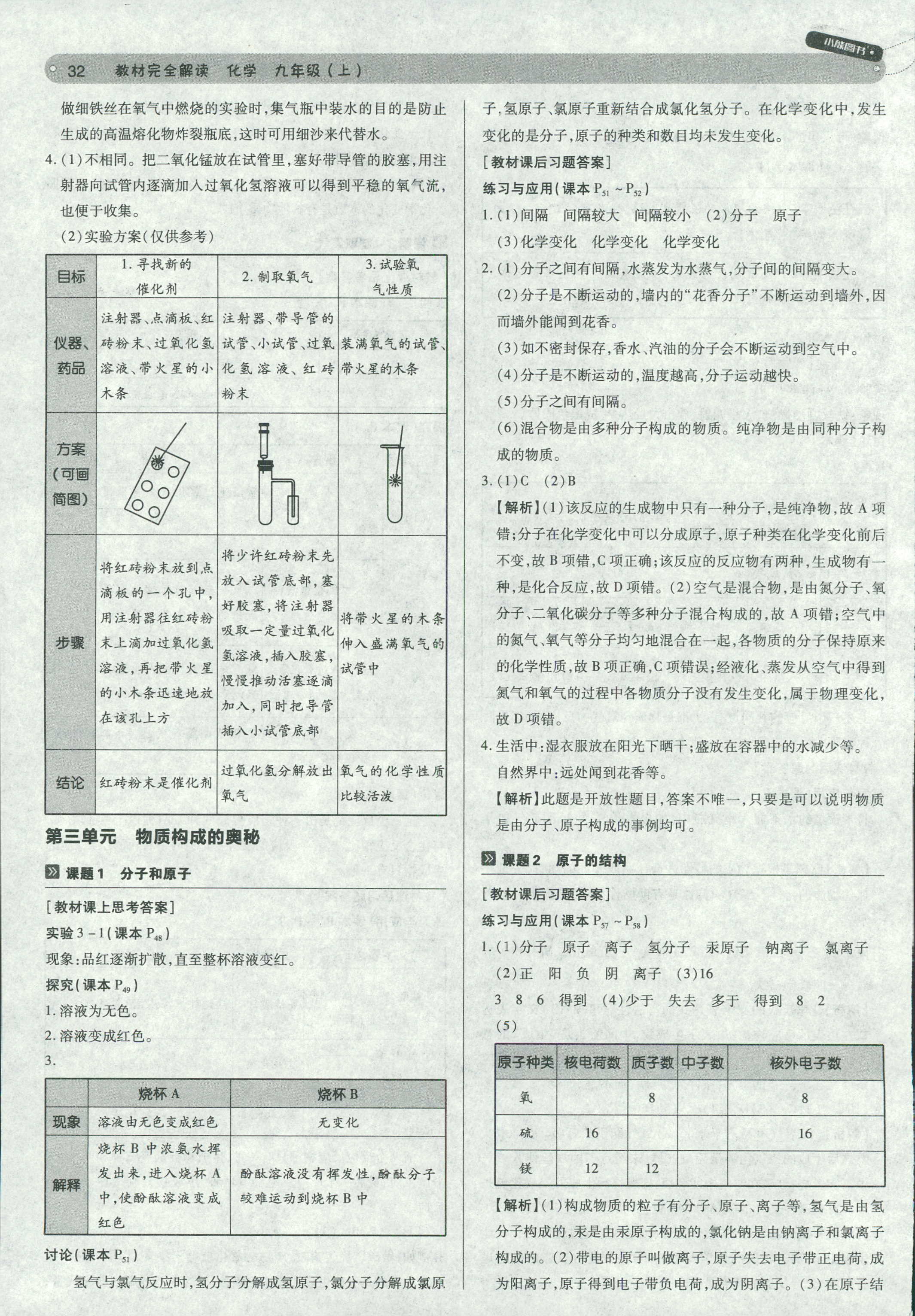 2018年教材完全解读 王后雄学案九年级下化学中国青年出版社 第32页