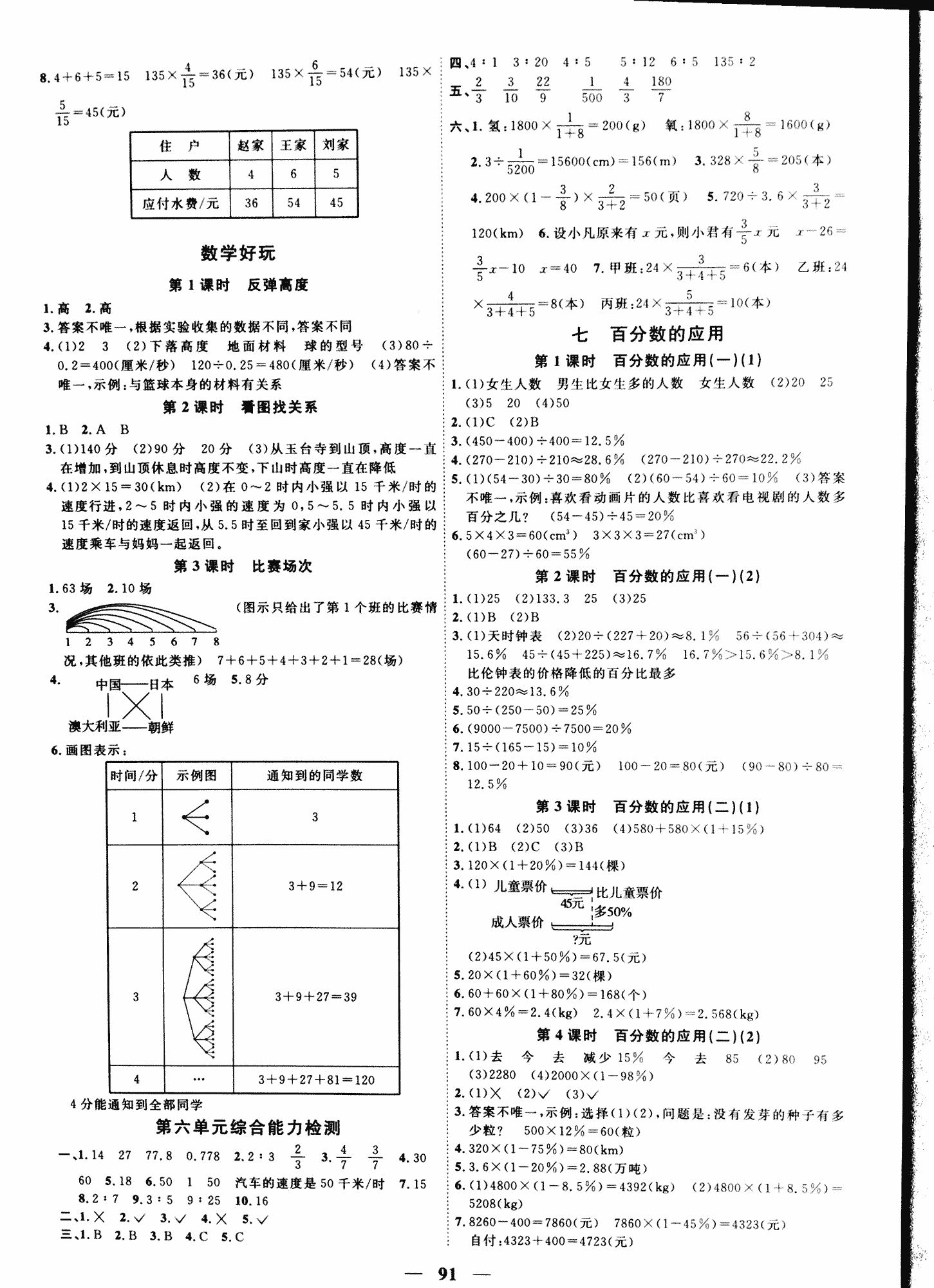 2017年陽光課堂課時(shí)優(yōu)化作業(yè)六年級數(shù)學(xué)北師大版 第7頁