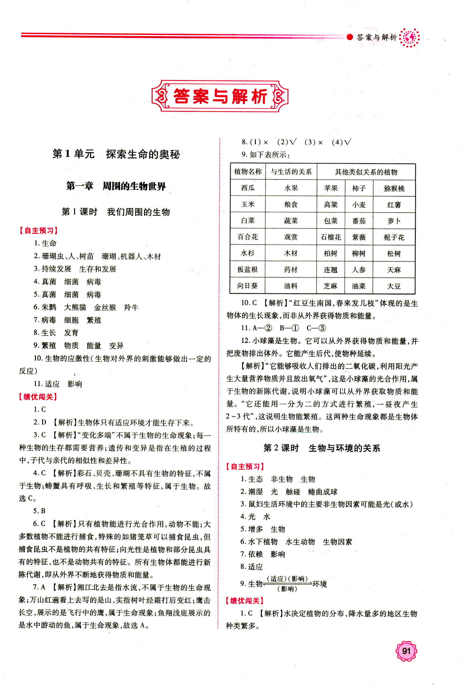 2018年绩优学案七年级生物学苏教版 第1页