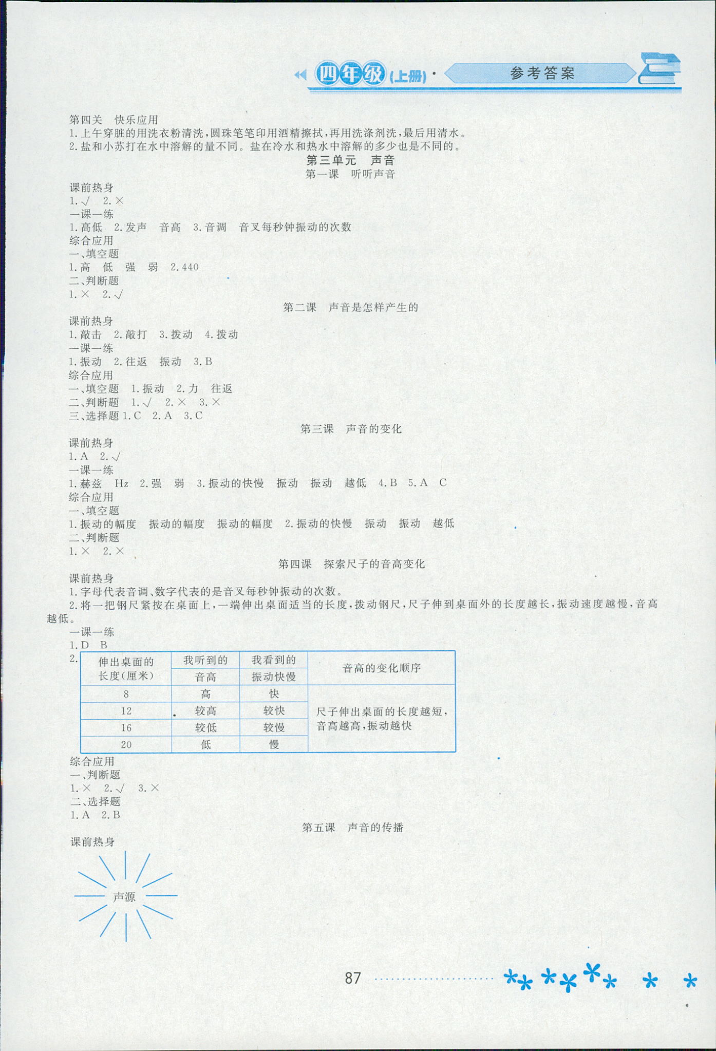 2018年資源與評(píng)價(jià)四年級(jí)科學(xué)教科版 第6頁