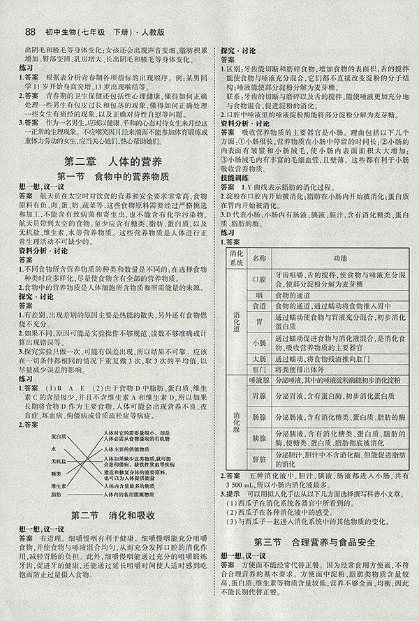 2018年最新版人教版義務(wù)教育教科書(shū)七年級(jí)生物學(xué)下冊(cè)參考答案 第2頁(yè)