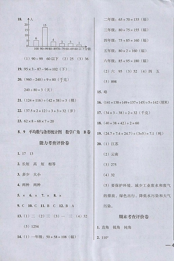 2018狀元坊全程突破AB測(cè)試卷數(shù)學(xué)四年級(jí)下冊(cè)參考答案 第11頁(yè)