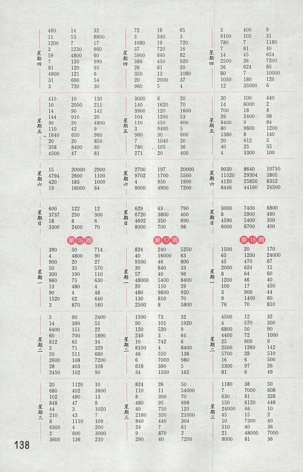 2018蘇教版通城學(xué)典小學(xué)數(shù)學(xué)計算能手四年級下冊參考答案 第6頁