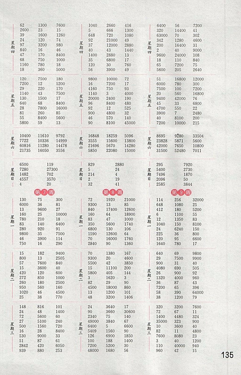 2018苏教版通城学典小学数学计算能手四年级下册参考答案 第3页