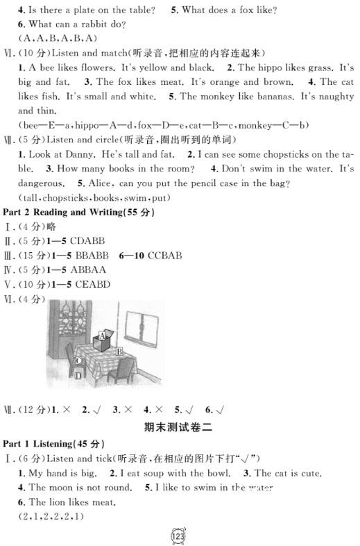 鐘書金牌金試卷英語N版二年級上滿分訓(xùn)練與測試2018參考答案 第27頁