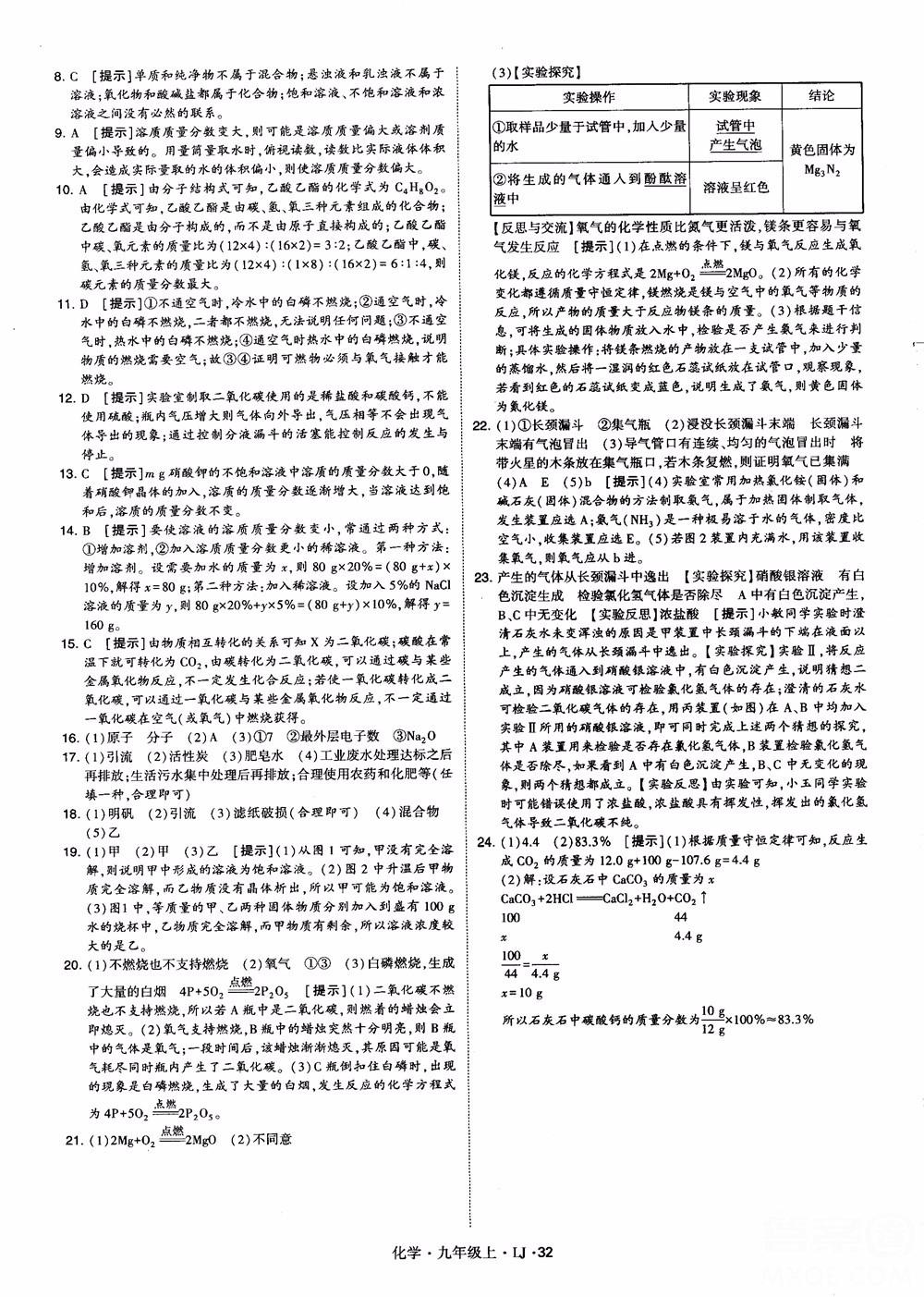 經(jīng)綸學典學霸題中題九年級化學上冊2018魯教版參考答案 第32頁