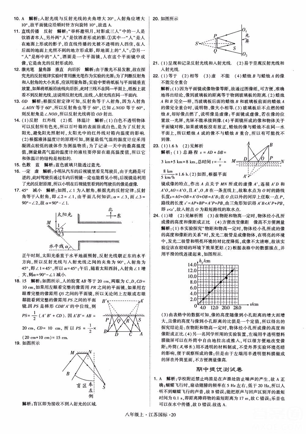 2018秋學(xué)霸題中題初中物理八年級(jí)上冊(cè)蘇科版江蘇國(guó)標(biāo)參考答案 第20頁(yè)