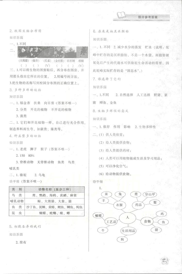 2018年新版小學(xué)生新課程學(xué)習與評價六年級科學(xué)上冊K版人教版答案 第4頁