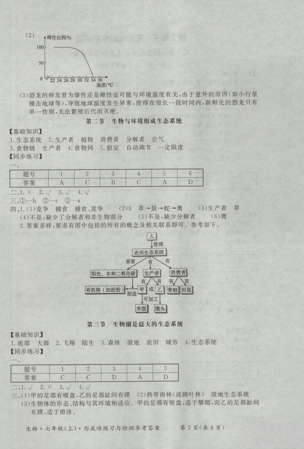 新課標(biāo)形成性練習(xí)與檢測(cè)七年級(jí)生物上冊(cè)2018參考答案 第2頁(yè)