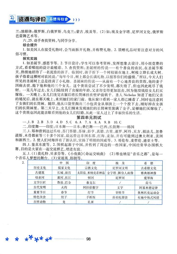 2018資源與評價六年級上冊品德與社會人教版參考答案 第11頁