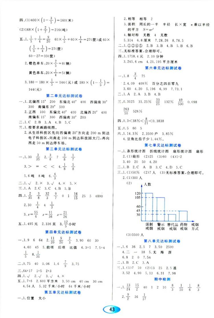 2018人教版資源與評價六年級上冊數(shù)學(xué)參考答案 第11頁