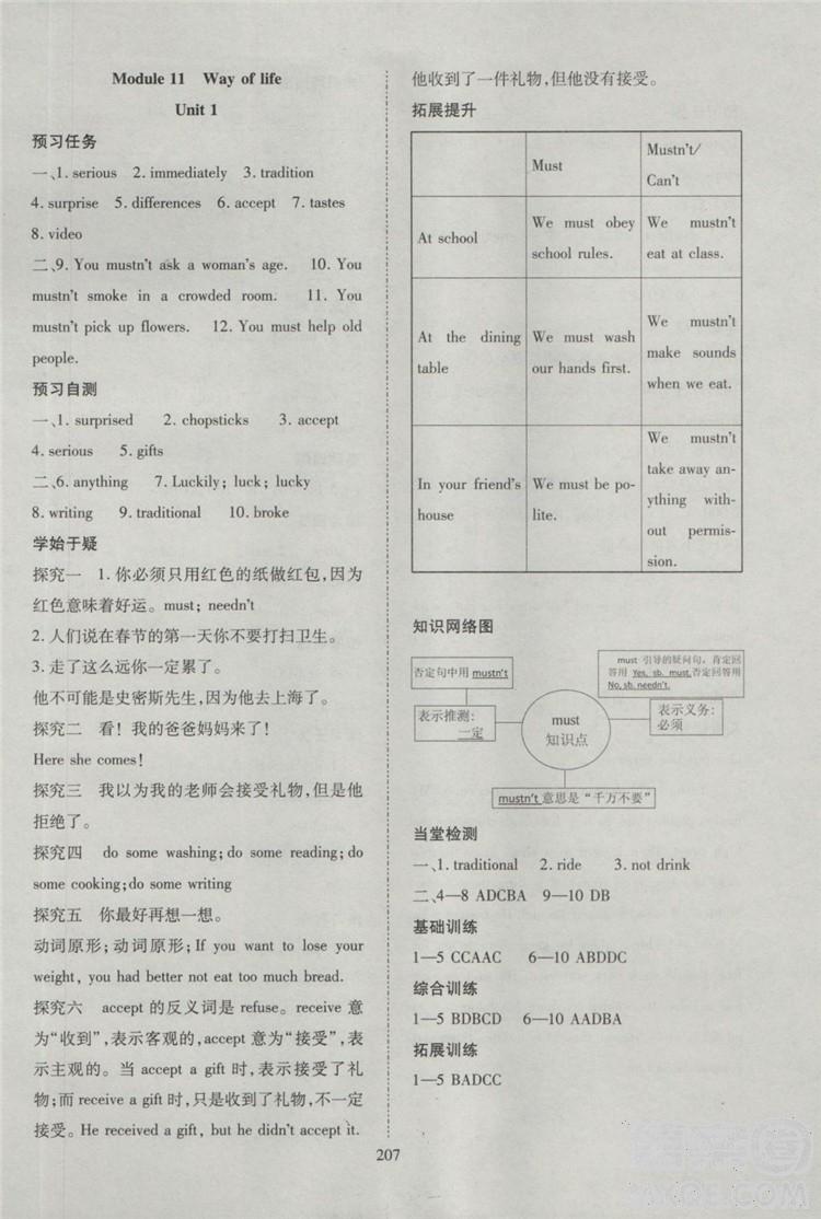 2018資源與評價英語八年級上冊外研版參考答案 第21頁