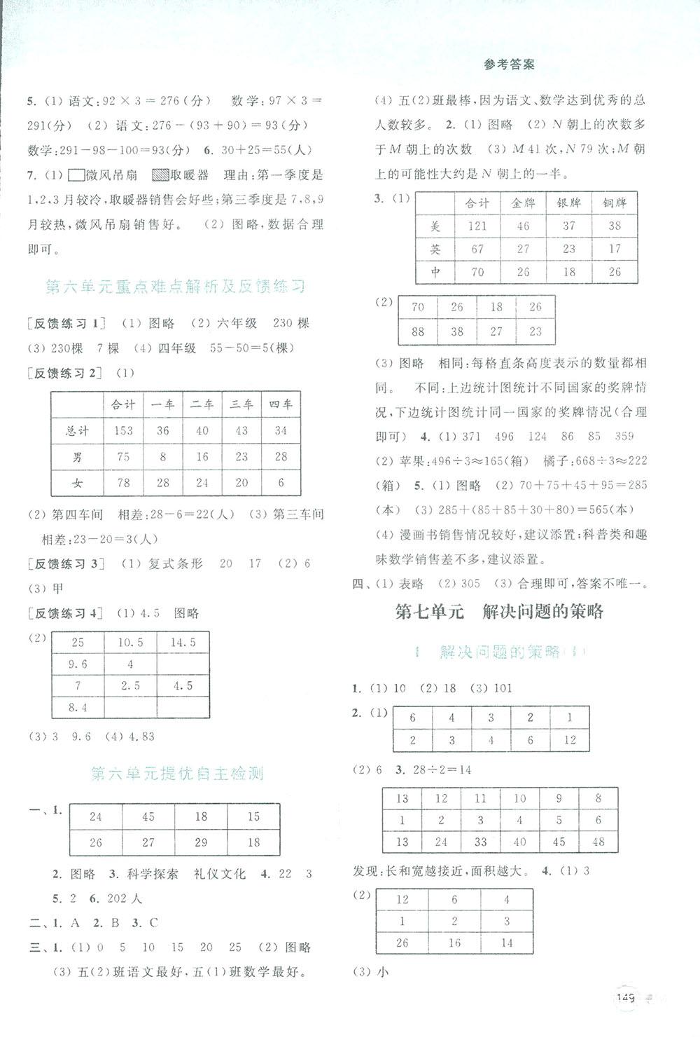 亮點(diǎn)給力提優(yōu)班2018多維互動(dòng)空間五年級(jí)數(shù)學(xué)上冊(cè)江蘇版答案 第13頁(yè)