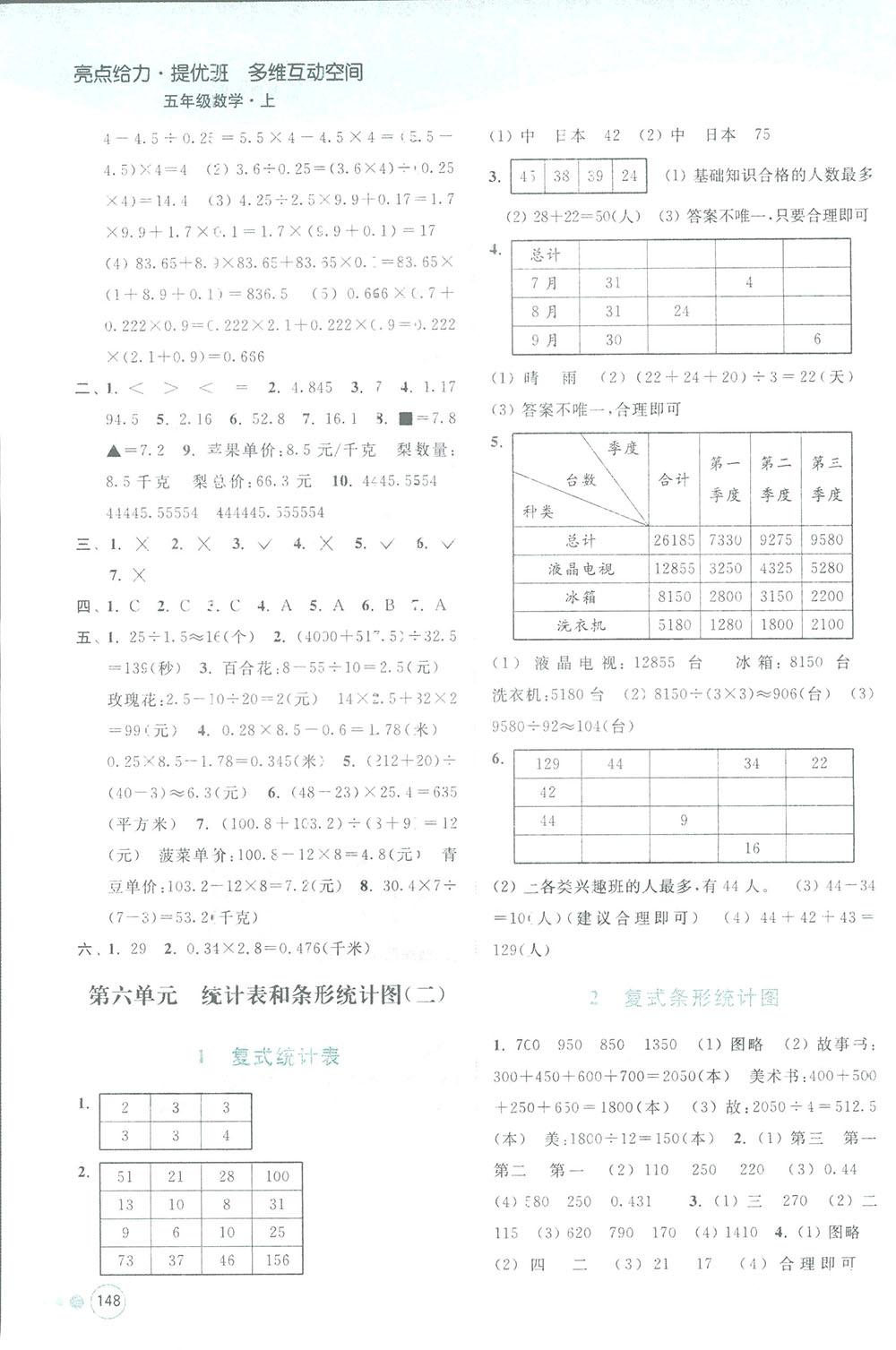 亮點給力提優(yōu)班2018多維互動空間五年級數(shù)學上冊江蘇版答案 第12頁