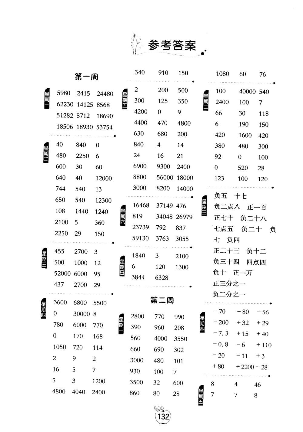 2018秋春雨教育專項巧練小學數(shù)學計算高手五年級上參考答案 第1頁