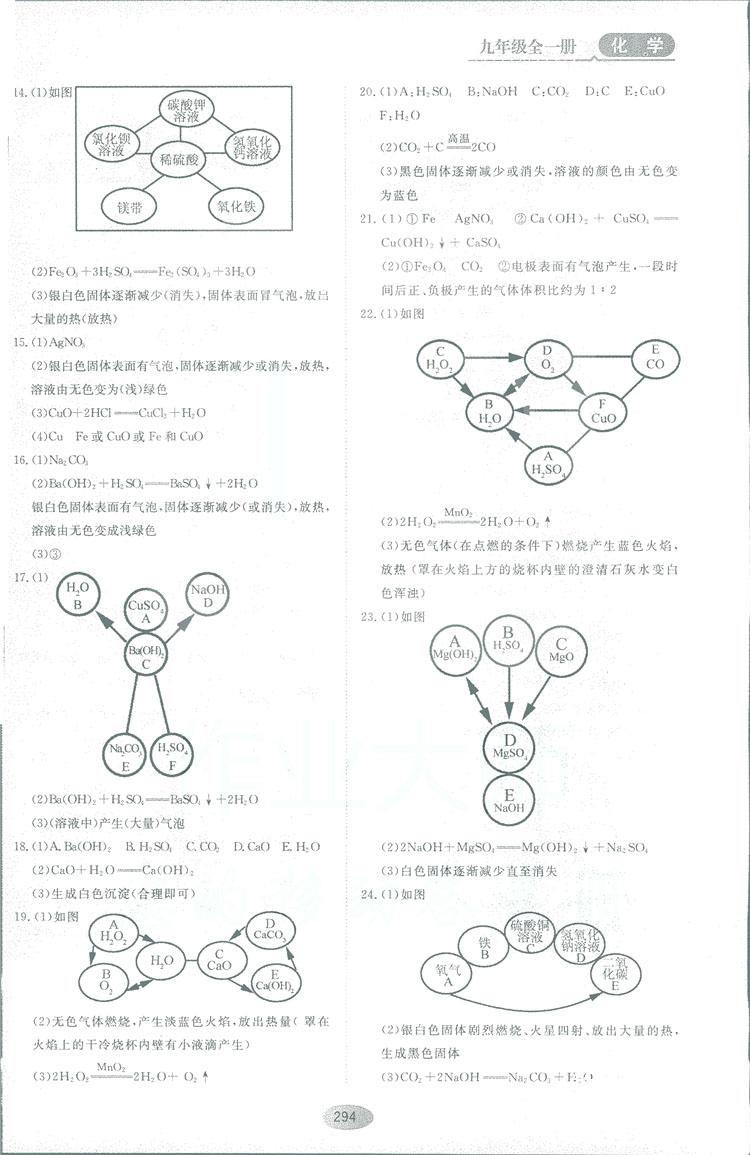 2018資源與評(píng)價(jià)九年級(jí)化學(xué)全一冊(cè)人教版參考答案 第32頁(yè)