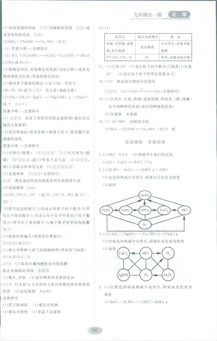 2018資源與評(píng)價(jià)九年級(jí)化學(xué)全一冊(cè)人教版參考答案 第30頁(yè)