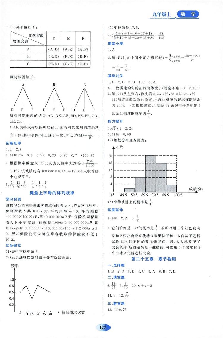 2018資源與評價數(shù)學(xué)九年級上冊人教版參考答案 第22頁