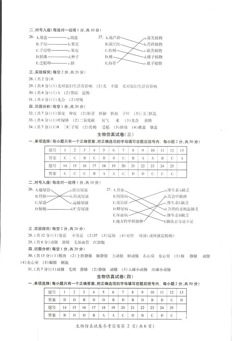 2018年資源與評價中考全程總復(fù)習(xí)生物B版參考答案 第2頁