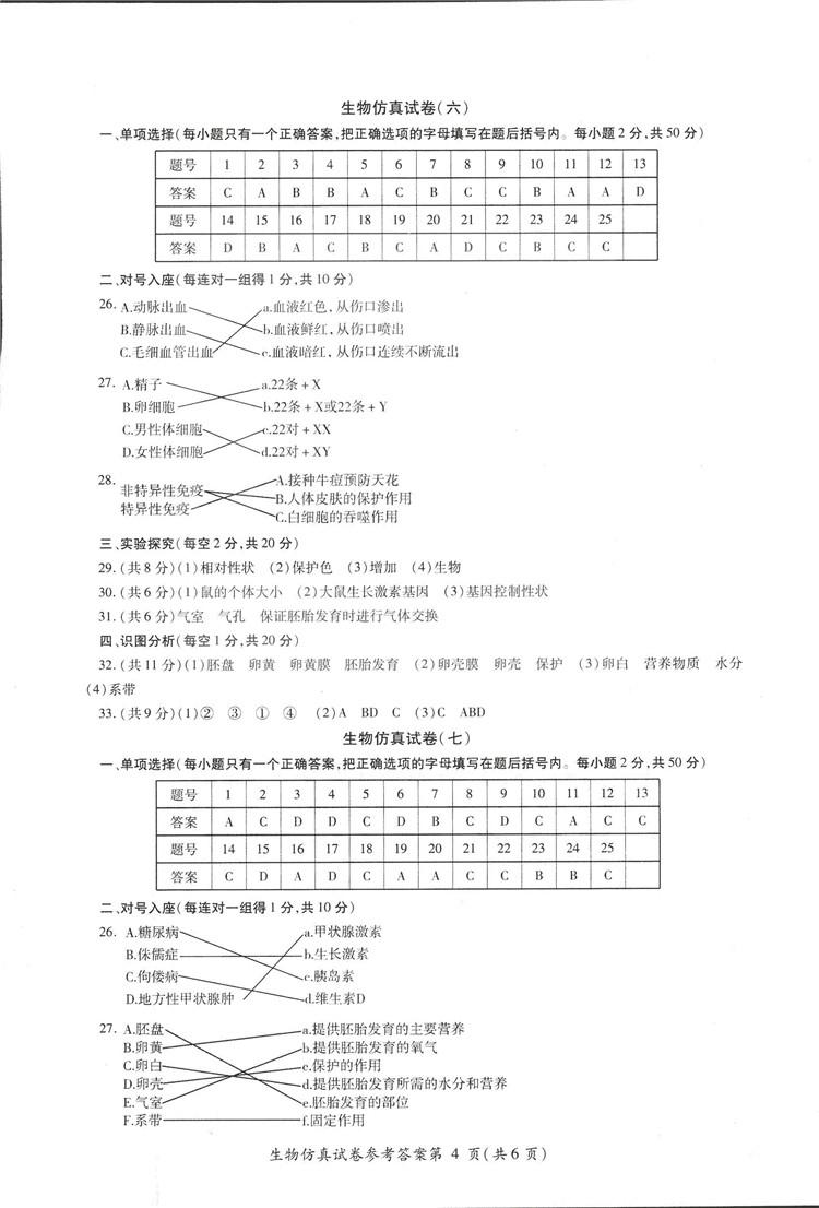 2018年資源與評價中考全程總復習生物B版參考答案 第4頁