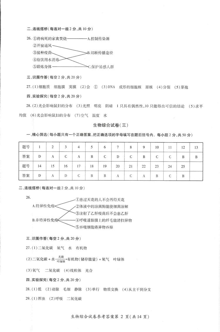 2018年資源與評價中考全程總復(fù)習(xí)生物B版參考答案 第13頁