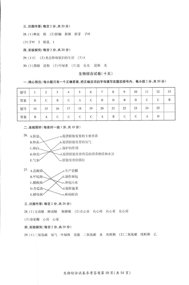 2018年資源與評價中考全程總復(fù)習(xí)生物B版參考答案 第21頁