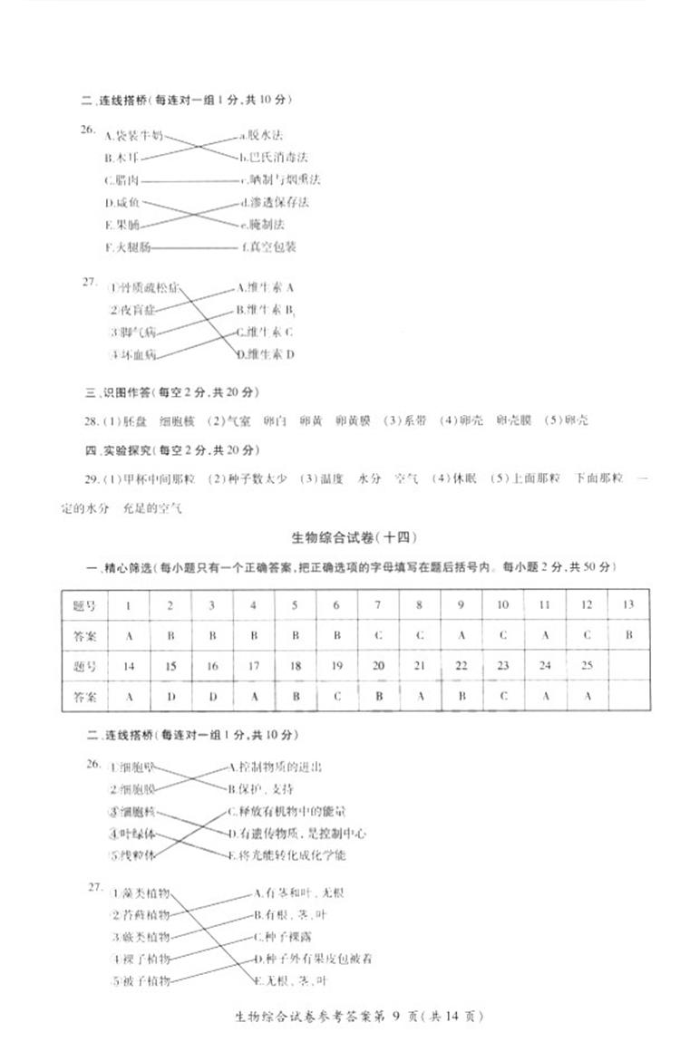 2018年資源與評價中考全程總復(fù)習(xí)生物B版參考答案 第20頁