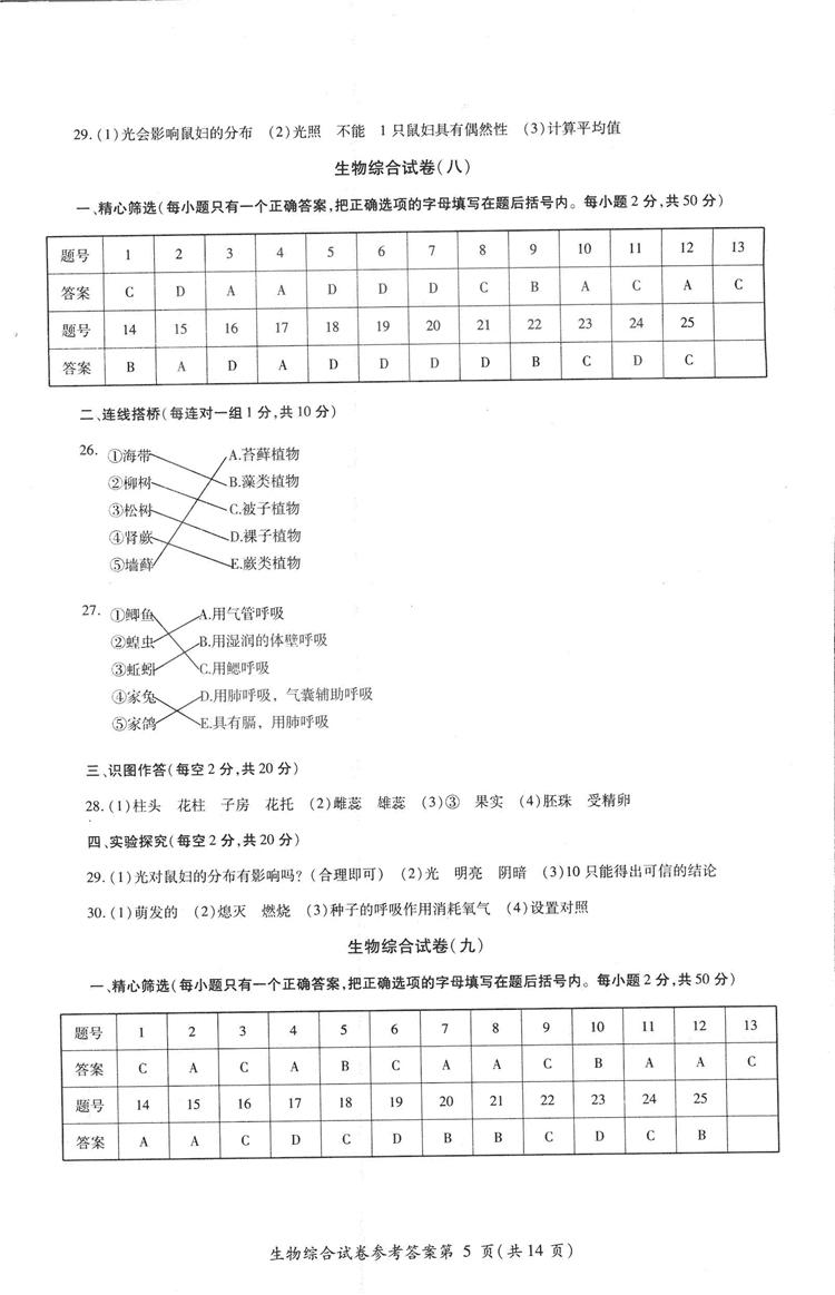 2018年資源與評(píng)價(jià)中考全程總復(fù)習(xí)生物B版參考答案 第16頁