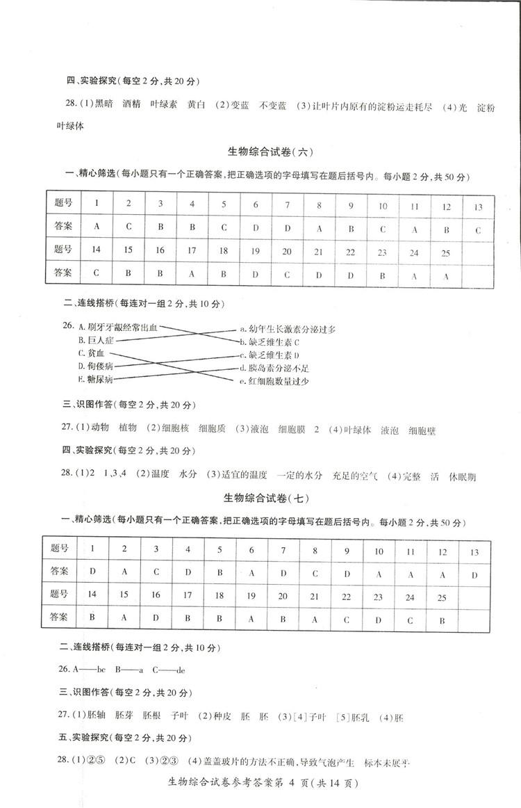 2018年資源與評(píng)價(jià)中考全程總復(fù)習(xí)生物B版參考答案 第15頁