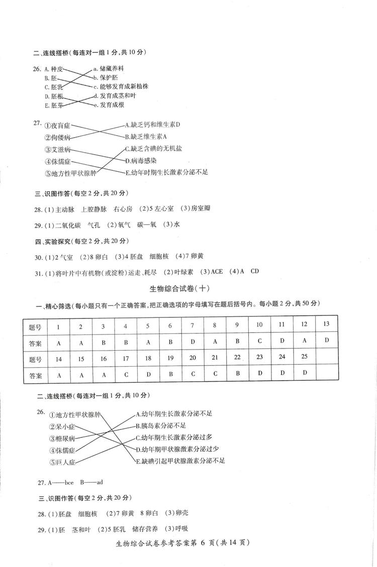 2018年資源與評價中考全程總復習生物B版參考答案 第17頁