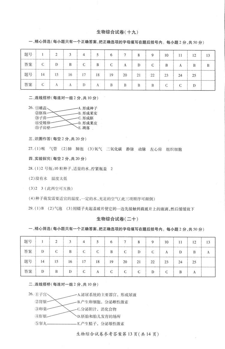 2018年資源與評價中考全程總復(fù)習(xí)生物B版參考答案 第24頁