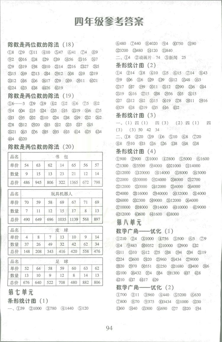 2018秋每日10分鐘口算心算速算天天練四年級上冊人教版答案 第7頁