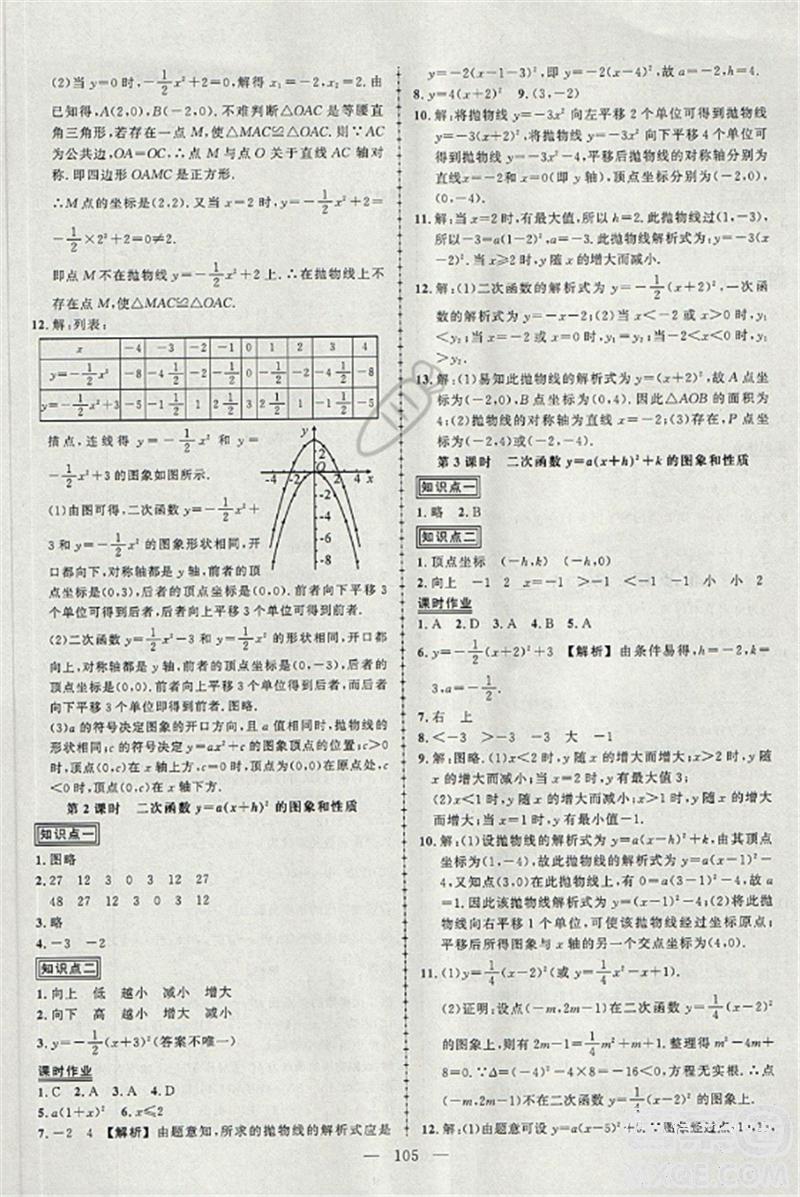 2018黃岡創(chuàng)優(yōu)作業(yè)導(dǎo)學(xué)練九年級(jí)數(shù)學(xué)上冊(cè)滬科版參考答案 第2頁