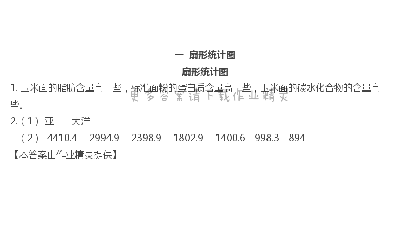 2019年數(shù)學(xué)補(bǔ)充習(xí)題六年級數(shù)學(xué)下冊蘇教版江蘇鳳凰教育出版社 第1頁