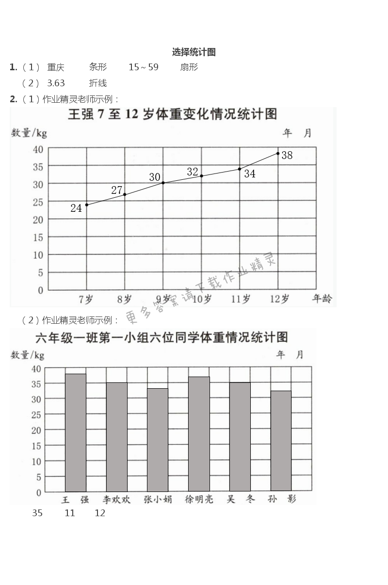 一  扇形统计图 - 选择统计图