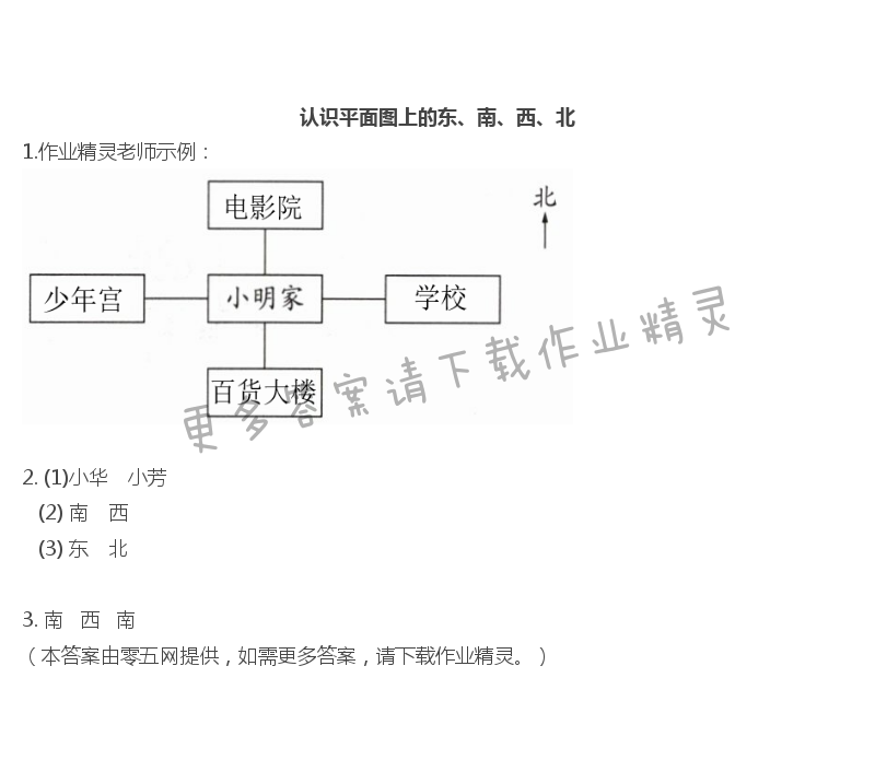 三  認識方向 - 認識平面圖上的東、南、西、北