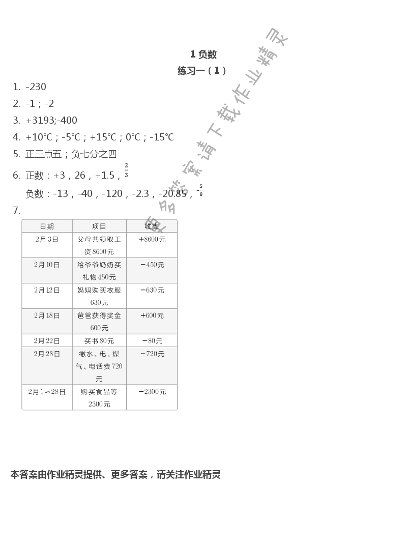 2019年同步學(xué)習(xí)六年級(jí)數(shù)學(xué)下冊(cè)人教版明天出版社 第1頁(yè)