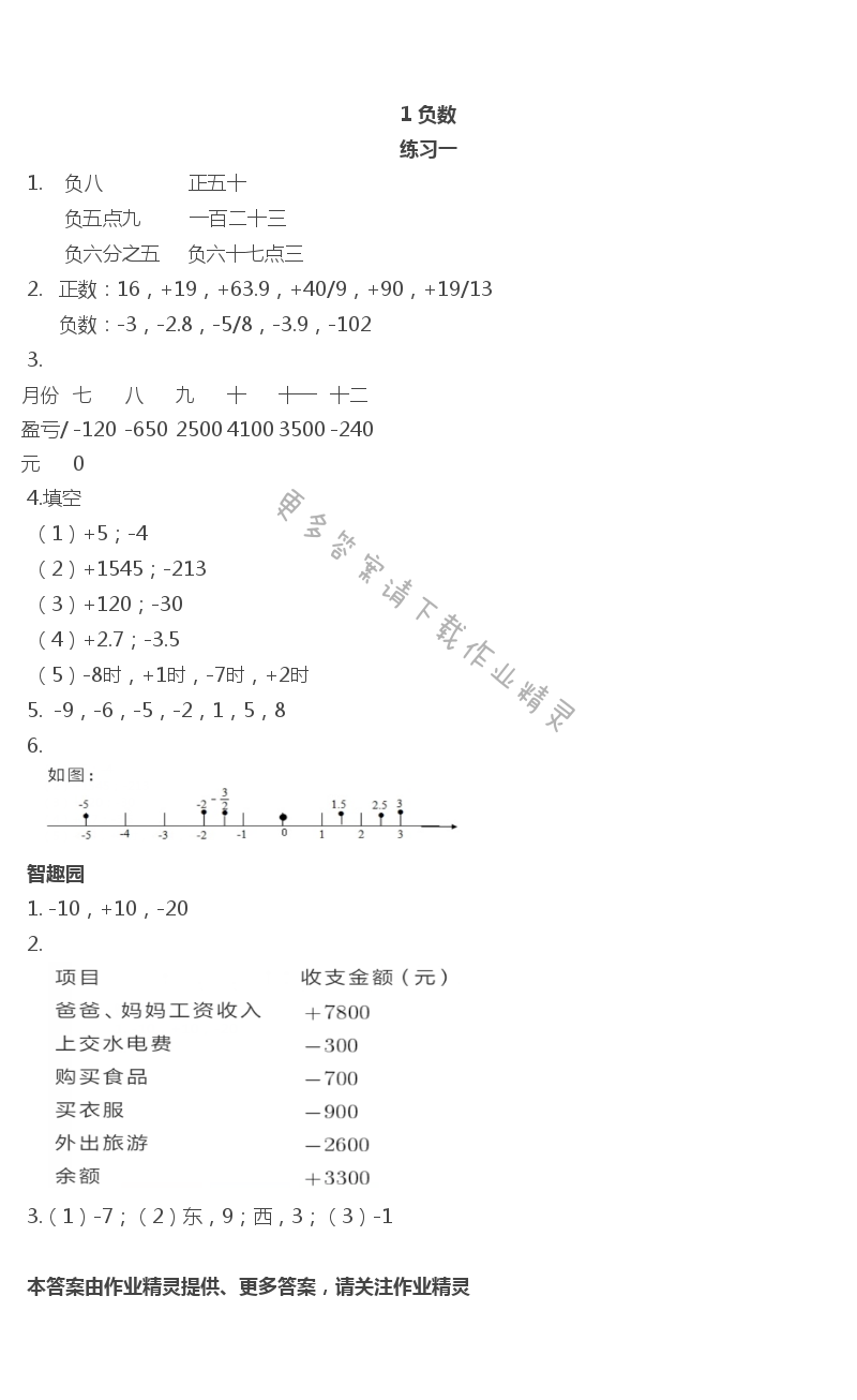 2019年小学基础训练丛书自主学习指导课程六年级数学下册人教版 第1页