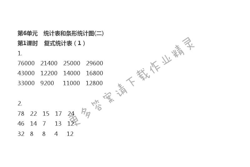 第6单元 统计表和条形统计图（二） - 第6单元 第1课时 复式统计表（1）