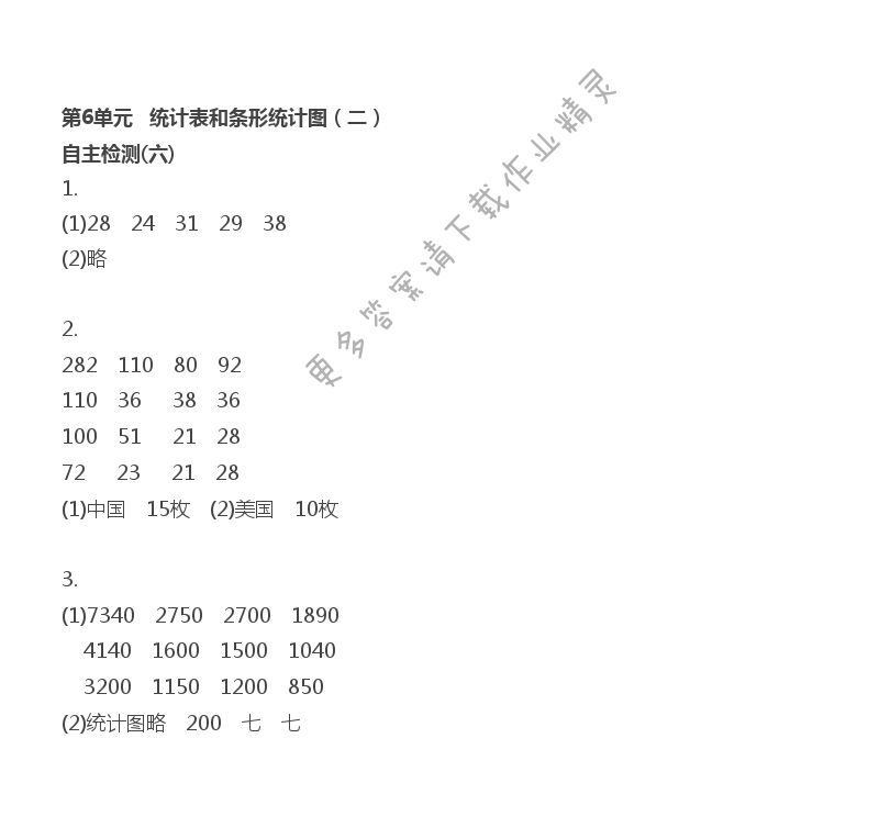 第6单元 统计表和条形统计图（二） - 第6单元 自主检测（六）