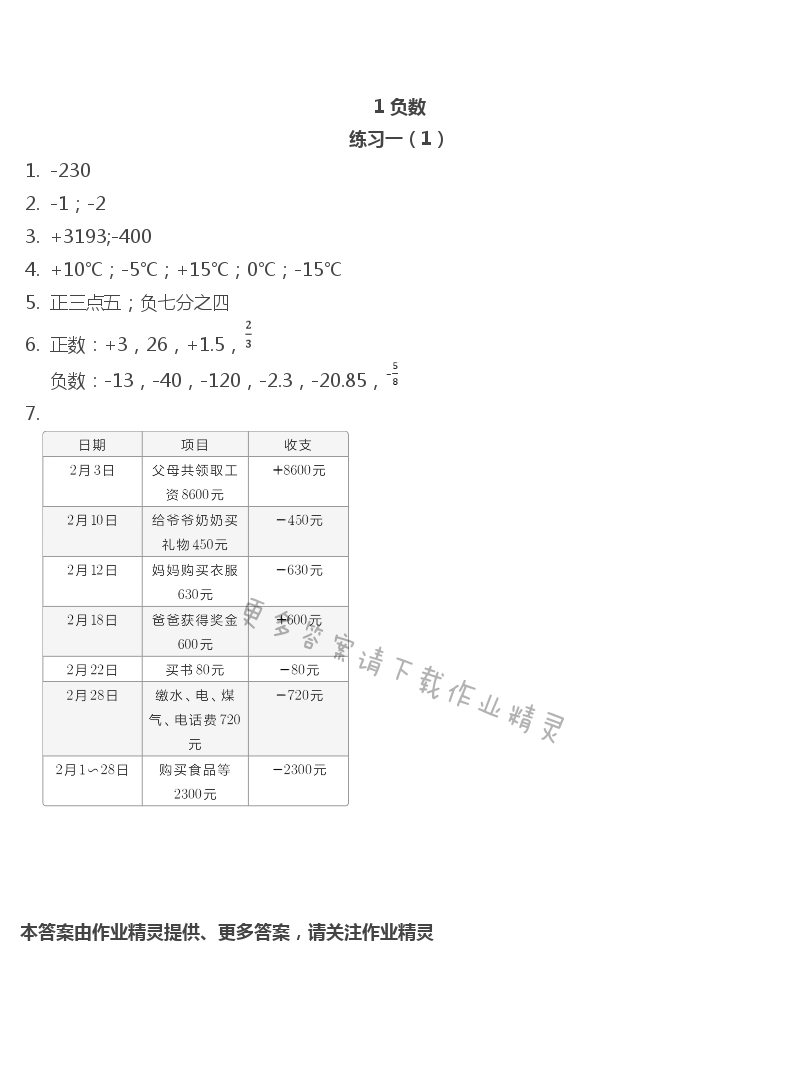 2020年智慧學(xué)習(xí)六年級(jí)數(shù)學(xué)下冊人教版明天出版社 第1頁