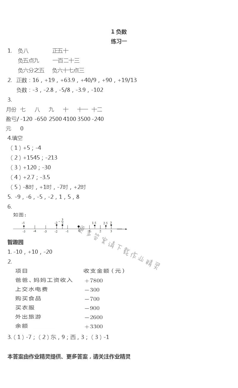 2020年小學(xué)基礎(chǔ)訓(xùn)練叢書(shū)自主學(xué)習(xí)指導(dǎo)課程六年級(jí)數(shù)學(xué)下冊(cè)人教版 第1頁(yè)