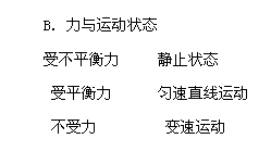 �ı���: B. ���c�\(y��n)��(d��ng)��B(t��i)
�ܲ�ƽ����     �oֹ?f��n)�B(t��i)
��ƽ����      ����ֱ���\(y��n)��(d��ng)
������         ׃���\(y��n)��(d��ng)
