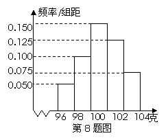 �߿��YԴ�W(w��ng)( www.ks5u.com)���Ї����ĸ߿��W(w��ng)վ������߅�ĸ߿�������