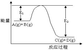 �߿��YԴ�W(w��ng)( www.ks5u.com)���Ї����ĸ߿��W(w��ng)վ������߅�ĸ߿�������