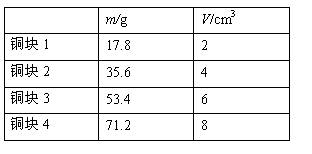 ı: 	m/g	V/cm3
        	          ͭ1	17.8	2
        	          ͭ2	35.6	4
        	          ͭ3	53.4	6
        	          ͭ4	71.2	8
        	          
        	          