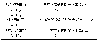 ı: յ̖rg         cǰϵKxλm
91020                   52
91030                   32
l(f)̖rg         opOļٶȣλm/s2
91033                   2
յ̖rg         cǰϵKxλm
91040                  12
