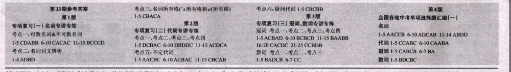 2018年英语周报九年级外研版23-37期 第28页